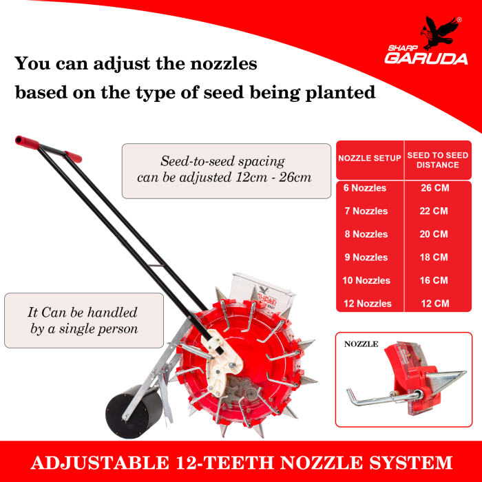 Low-Cost Agricultural Seeder Seed Planting Equipment